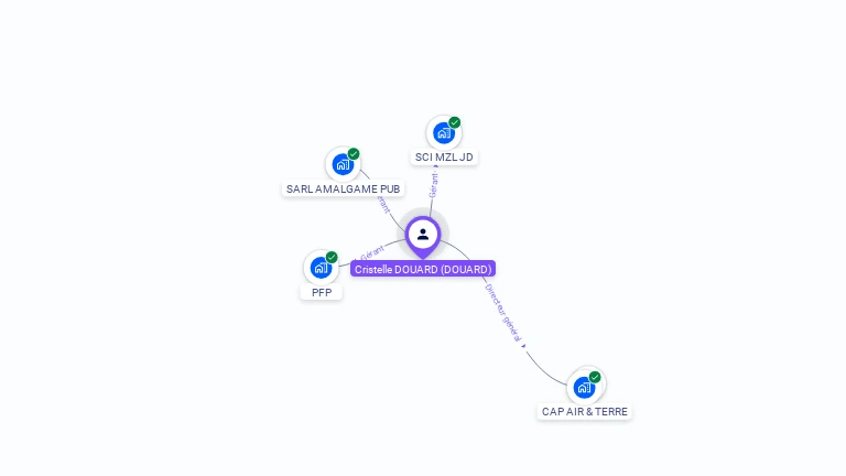 Cartographie gratuite de Cristelle DOUARD