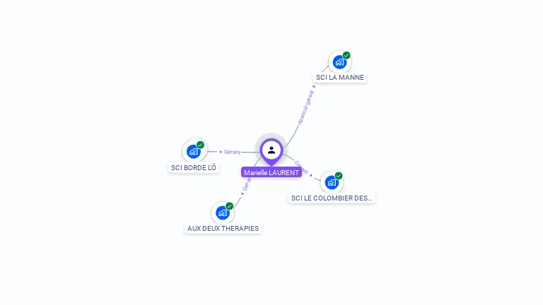 Cartographie gratuite de Marielle LAURENT