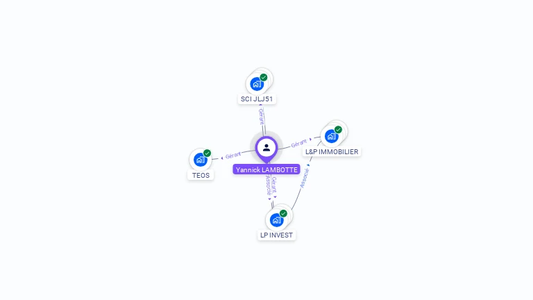 Cartographie gratuite d'Yannick LAMBOTTE