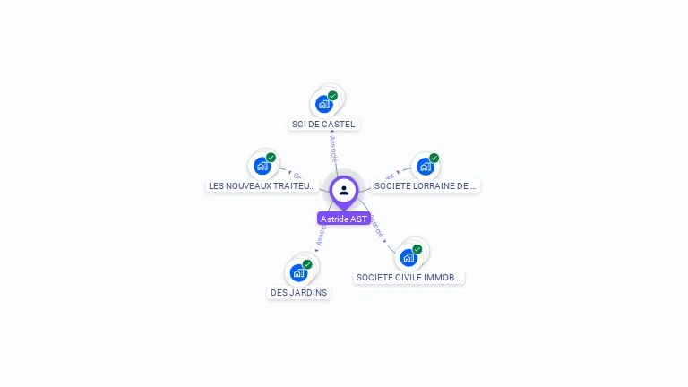Cartographie gratuite d'Astride AST