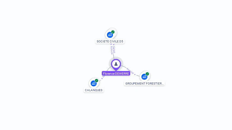 Cartographie gratuite de Florence DEWERPE