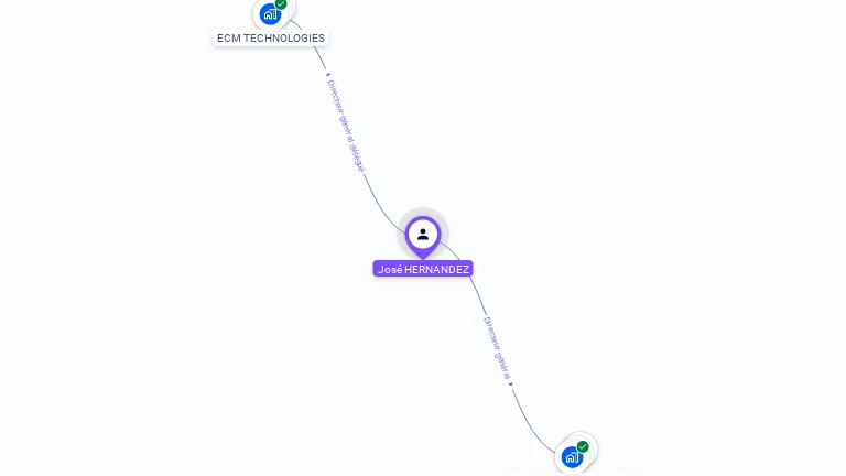 Cartographie gratuite de Jos HERNANDEZ