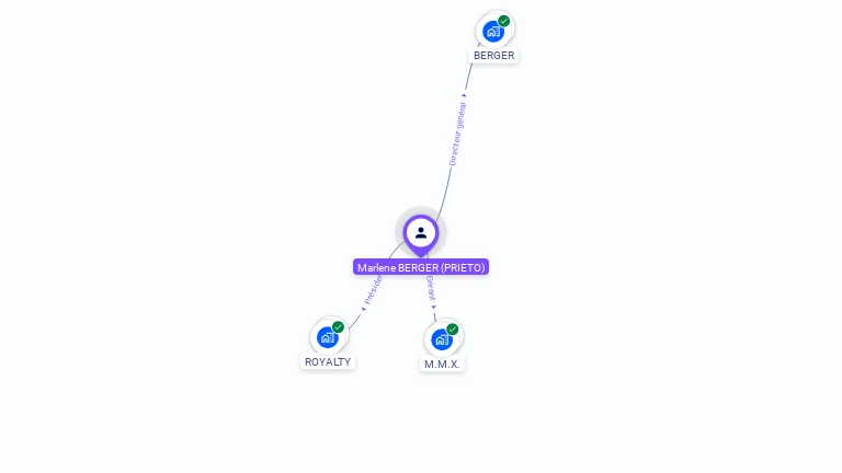 Cartographie gratuite de Marlène BERGER