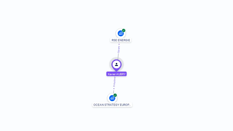 Cartographie gratuite de Xavier AUBRY