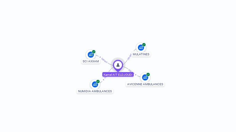 Cartographie gratuite de Kamel AIT ELDJOUDI