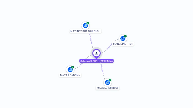 Cartographie gratuite de Salima BRAHMIA