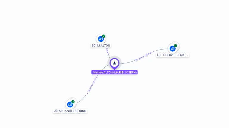 Cartographie gratuite de Michele ALTON