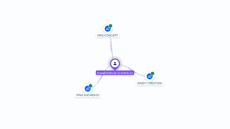 Cartographie gratuite de Kristell GIRAUD