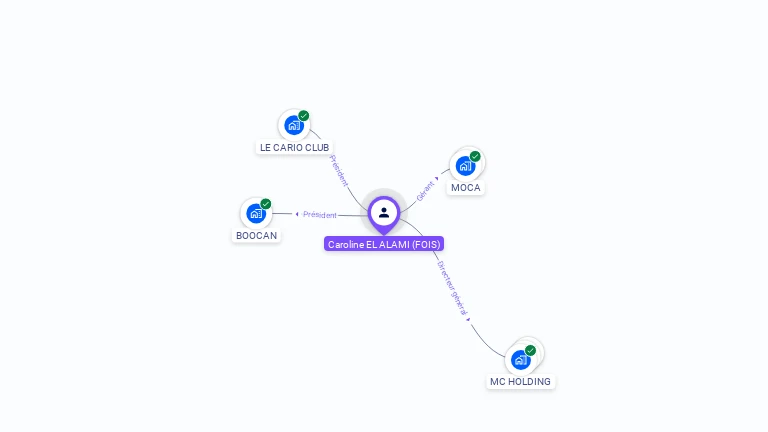 Cartographie gratuite de Caroline EL ALAMI