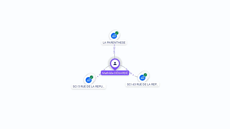 Cartographie gratuite de Mathilde DEGARDE