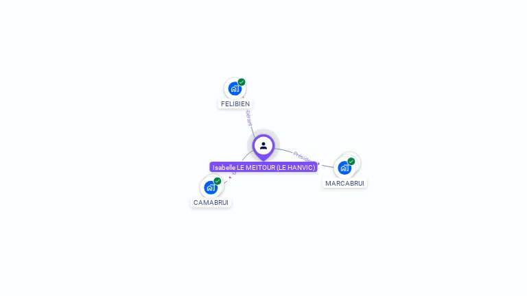 Cartographie gratuite d'Isabelle LE MEITOUR