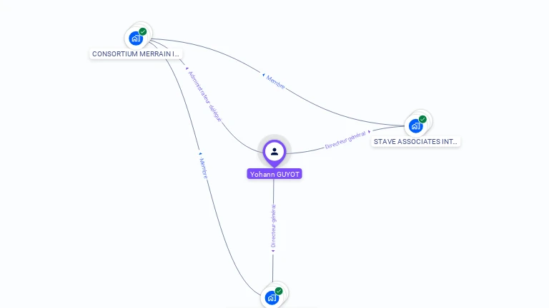 Cartographie gratuite d'Yohann GUYOT