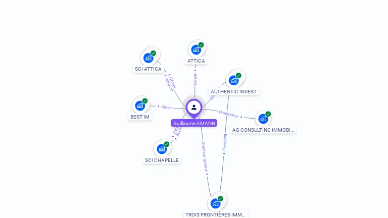 Cartographie gratuite de Guillaume AMANN