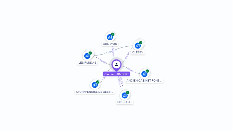 Cartographie gratuite de Clment JIMBERT