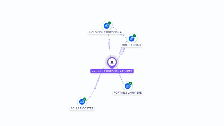Cartographie gratuite d'Yannick LE BORGNE-LARIVIERE