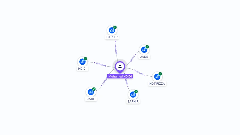 Cartographie gratuite de Mohamed HDIDI