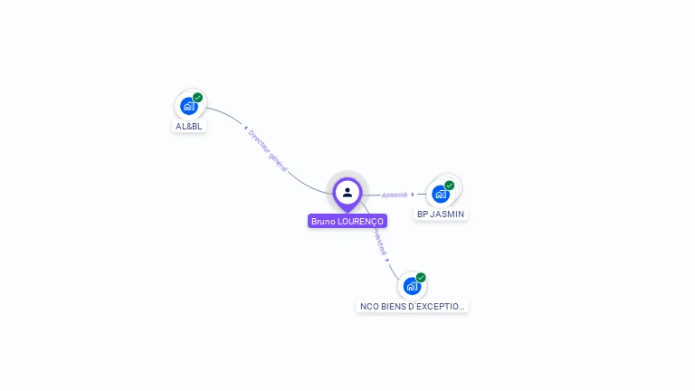Cartographie gratuite de Bruno LOURENO