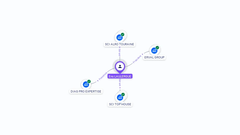 Cartographie gratuite d'Eric LAULERGUE