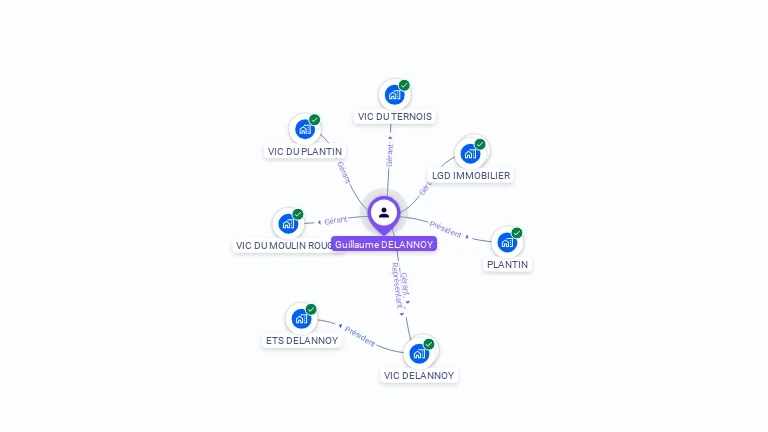 Cartographie gratuite de Guillaume DELANNOY