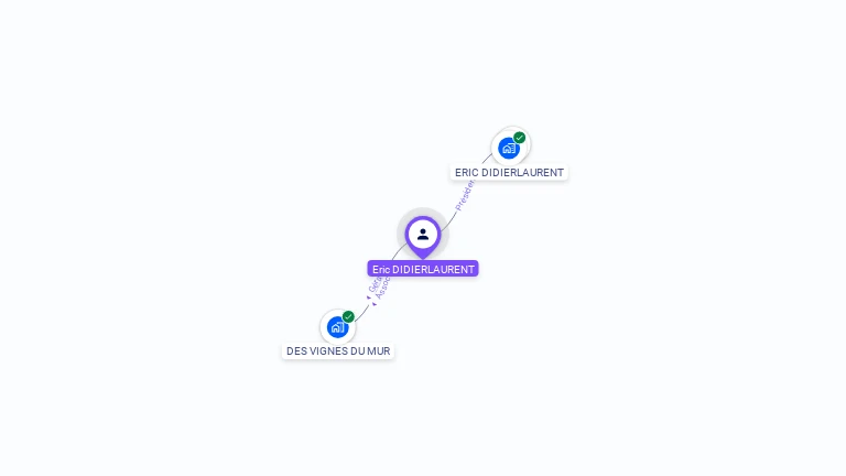 Cartographie gratuite d'Eric DIDIERLAURENT