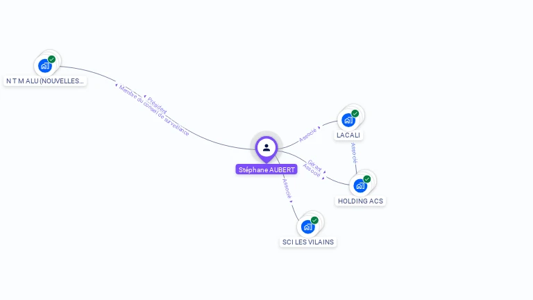 Cartographie gratuite de St�phane AUBERT