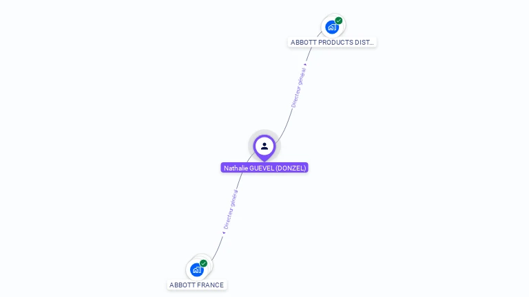 Cartographie gratuite de Nathalie GUEVEL