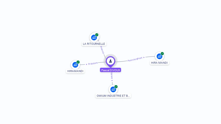 Cartographie gratuite de Pascal DIVOUX