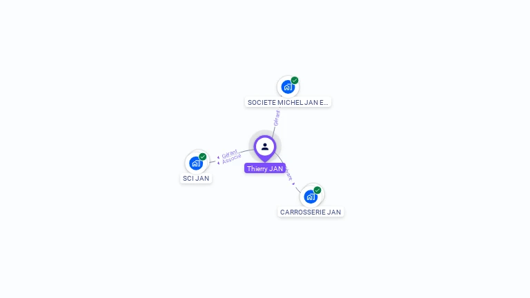 Cartographie gratuite de Thierry JAN