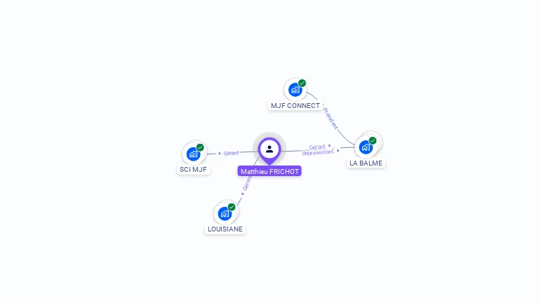 Cartographie gratuite de Matthieu FRICHOT