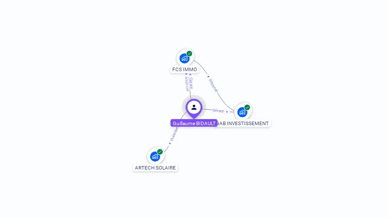 Cartographie gratuite de Guillaume BIDAULT
