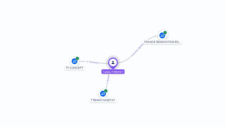 Cartographie gratuite de Teddy FIRMIGY