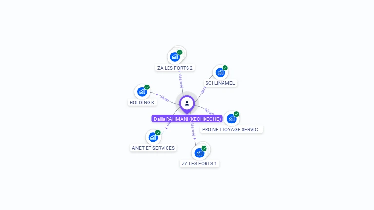 Cartographie gratuite de Dalila RAHMANI