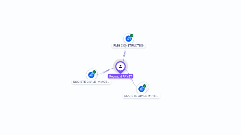 Cartographie gratuite de Reynauld PAYET