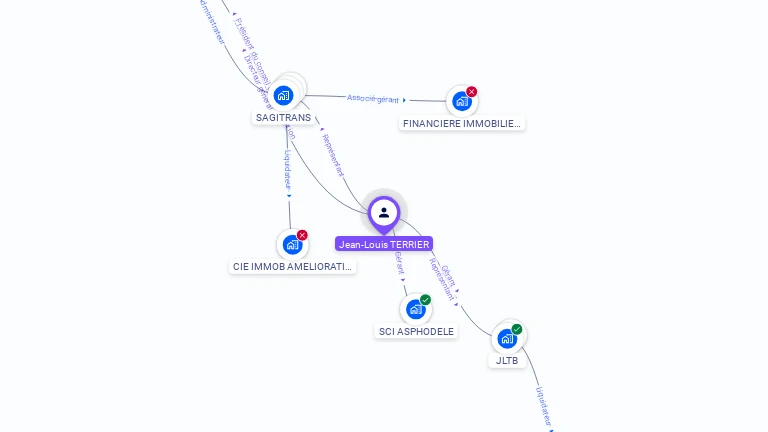 Cartographie gratuite de Jean-Louis TERRIER