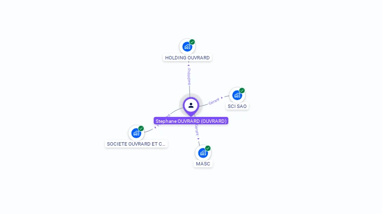 Cartographie gratuite de Stephane OUVRARD