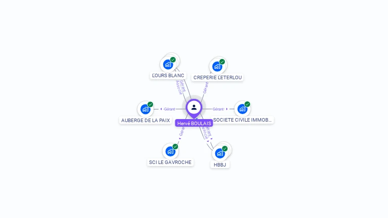Cartographie gratuite de Herve BOULAIS