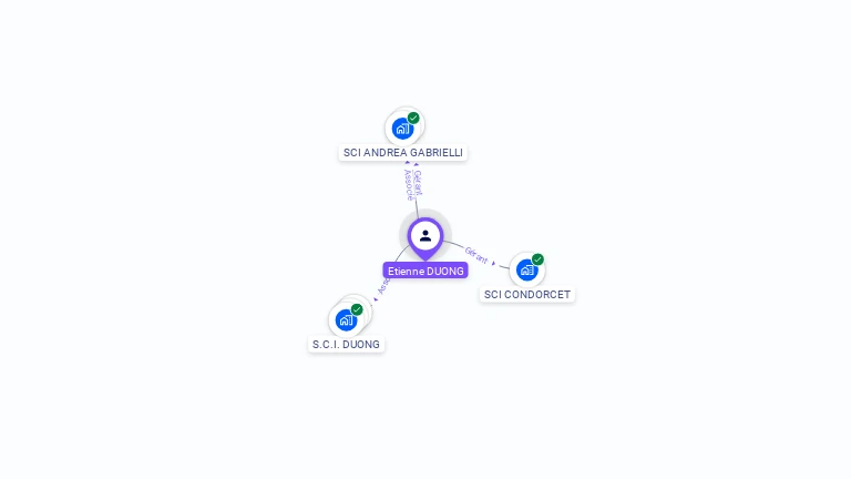 Cartographie gratuite d'Etienne DUONG