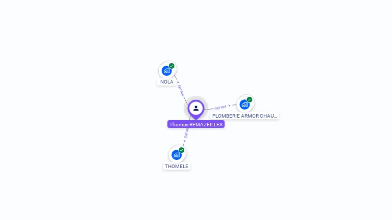 Cartographie gratuite de Thomas REMAZEILLES