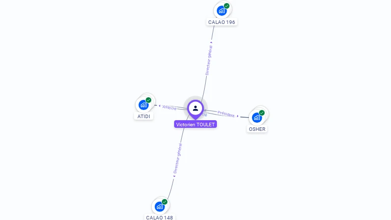 Cartographie gratuite de Victorien TOULET