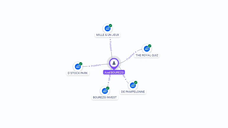 Cartographie gratuite d'Axel BOUREZG