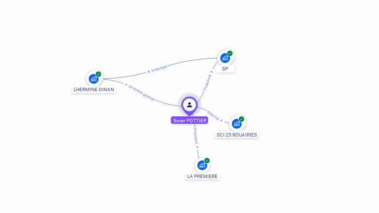 Cartographie gratuite de Swen POTTIER