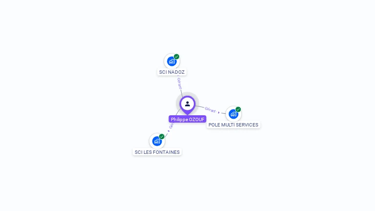 Cartographie gratuite de Philippe OZOUF