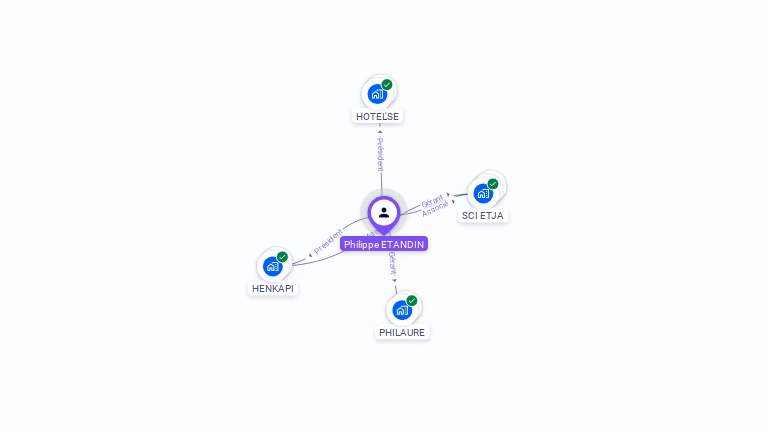 Cartographie gratuite de Philippe ETANDIN