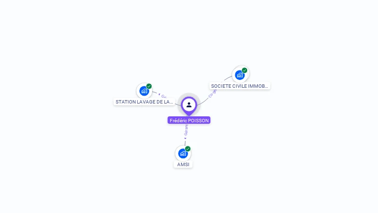 Cartographie gratuite de Fr�d�ric POISSON