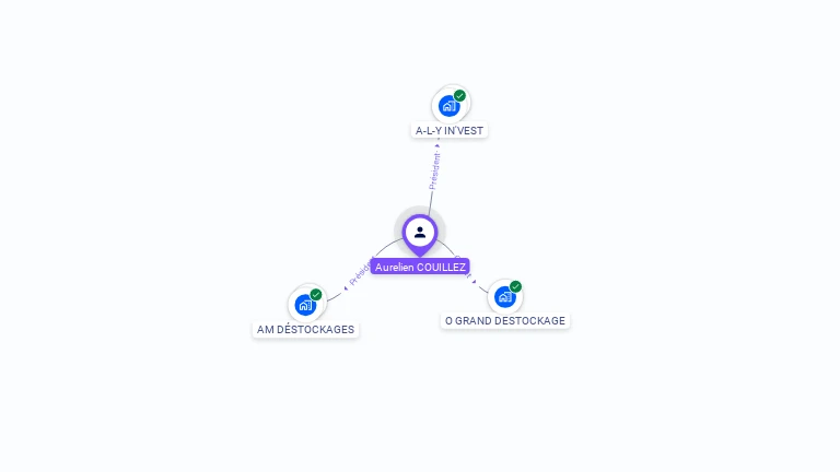 Cartographie gratuite d'Aurelien COUILLEZ