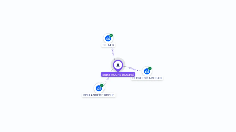 Cartographie gratuite de Bruno ROCHE