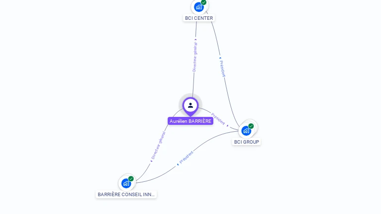 Cartographie gratuite d'Aurélien BARRIERE