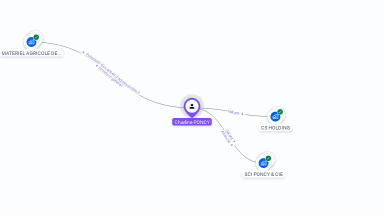 Cartographie gratuite de Charline PONCY