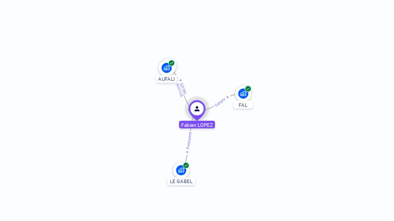 Cartographie gratuite de Fabien LOPEZ