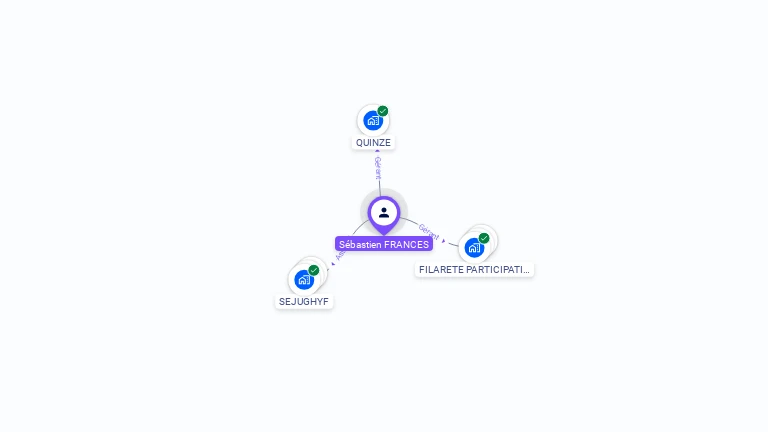 Cartographie gratuite de Sebastien FRANCES